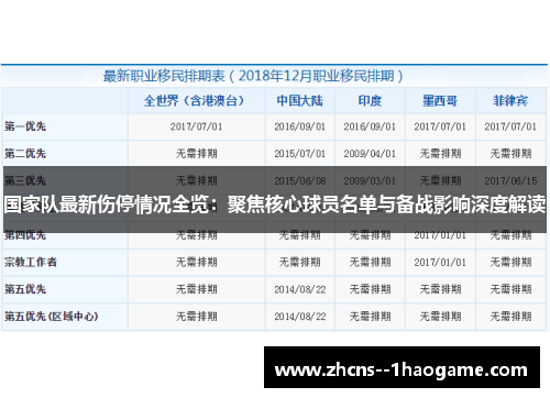 国家队最新伤停情况全览:聚焦核心球员名单与备战影响深度解读 国家队最新伤停情况全览:聚焦核心球员名单与备战影响深度解读