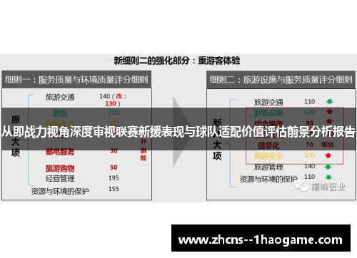 从即战力视角深度审视联赛新援表现与球队适配价值评估前景分析报告 从即战力视角深度审视联赛新援表现与球队适配价值评估前景分析报告