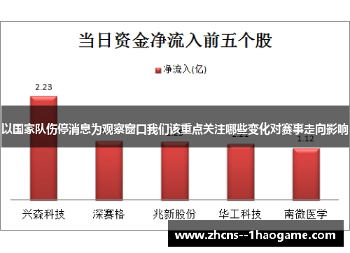 以国家队伤停消息为观察窗口我们该重点关注哪些变化对赛事走向影响 以国家队伤停消息为观察窗口我们该重点关注哪些变化对赛事走向影响